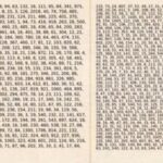 Beale-Ciphers-150x150 Il misterioso cifrario di Thomas Beale